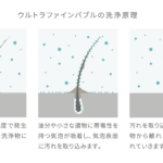 Salombのウルトラファインバブル