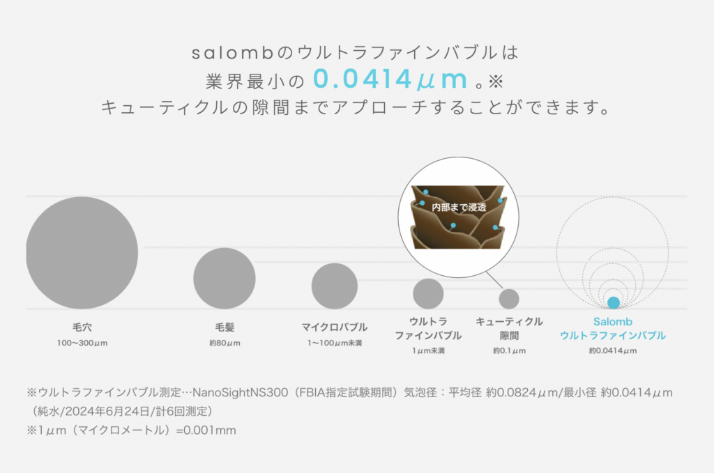 02 4.UFB大きさ比較 横 1024x679