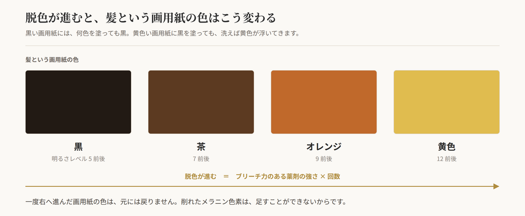 undercolor chart